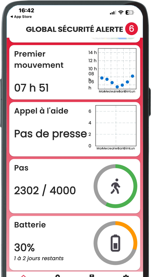 Application de Global Sécurité Alerte